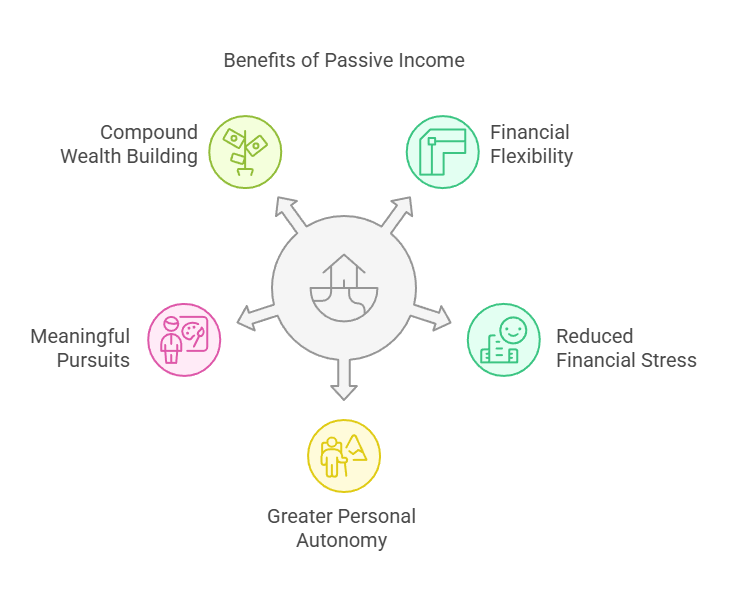 Benefits of passive income