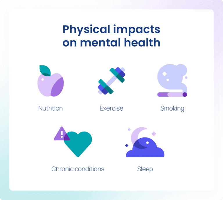 Physical Health