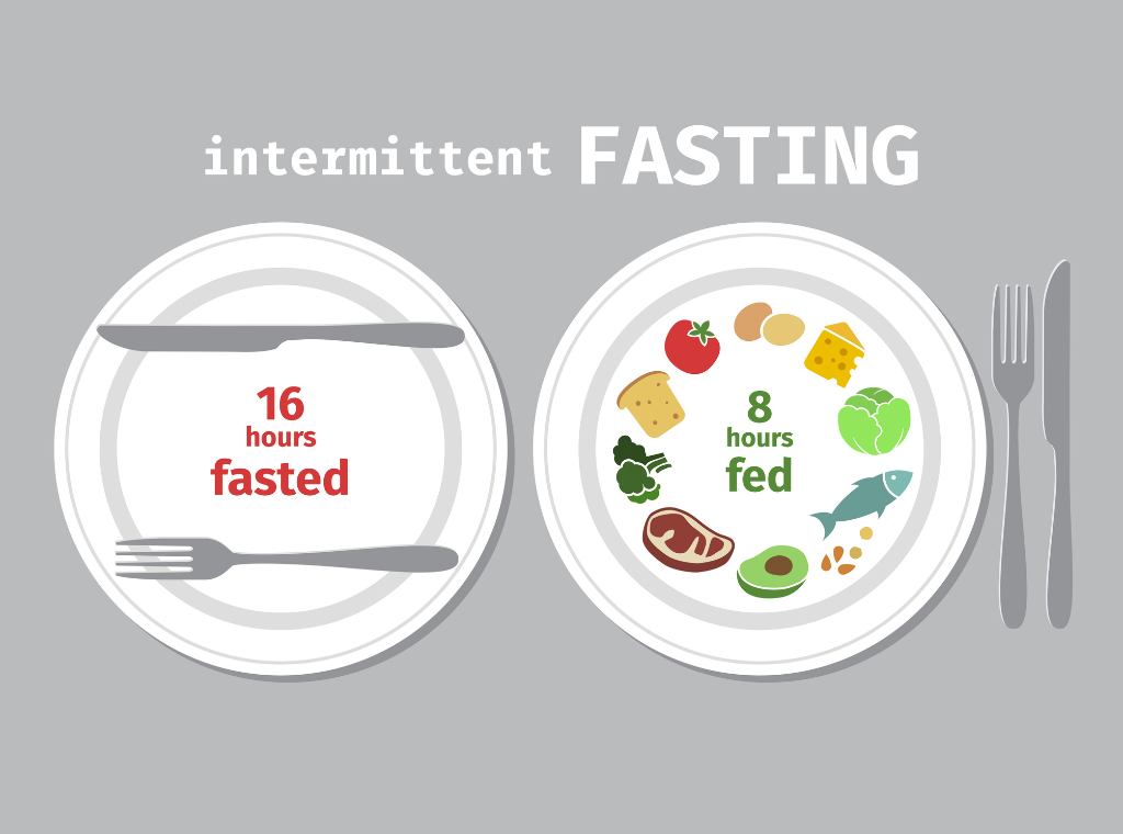 Intermittent fasting-main