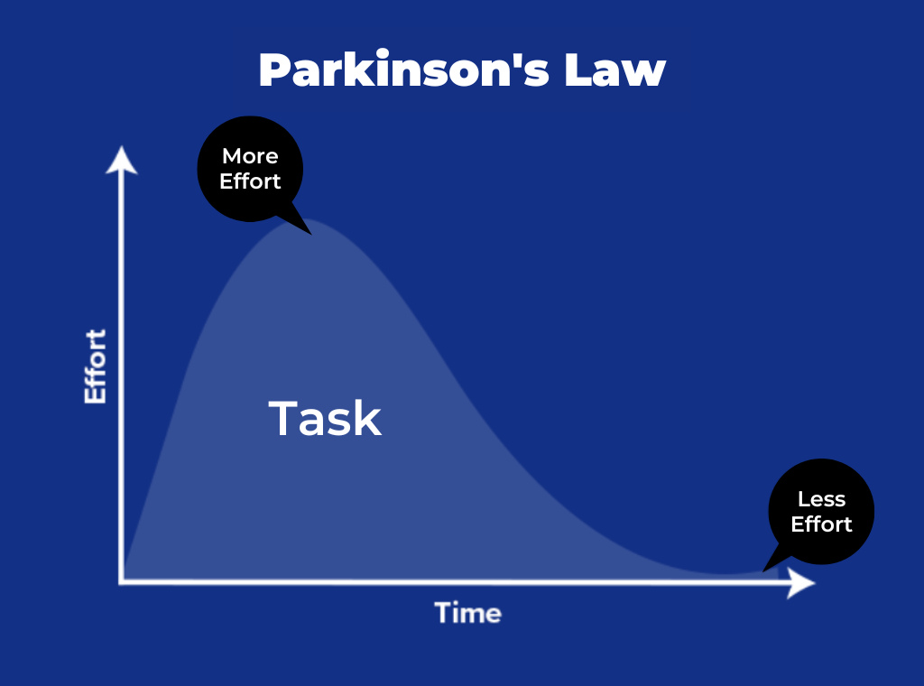 Parkinson’s law-1