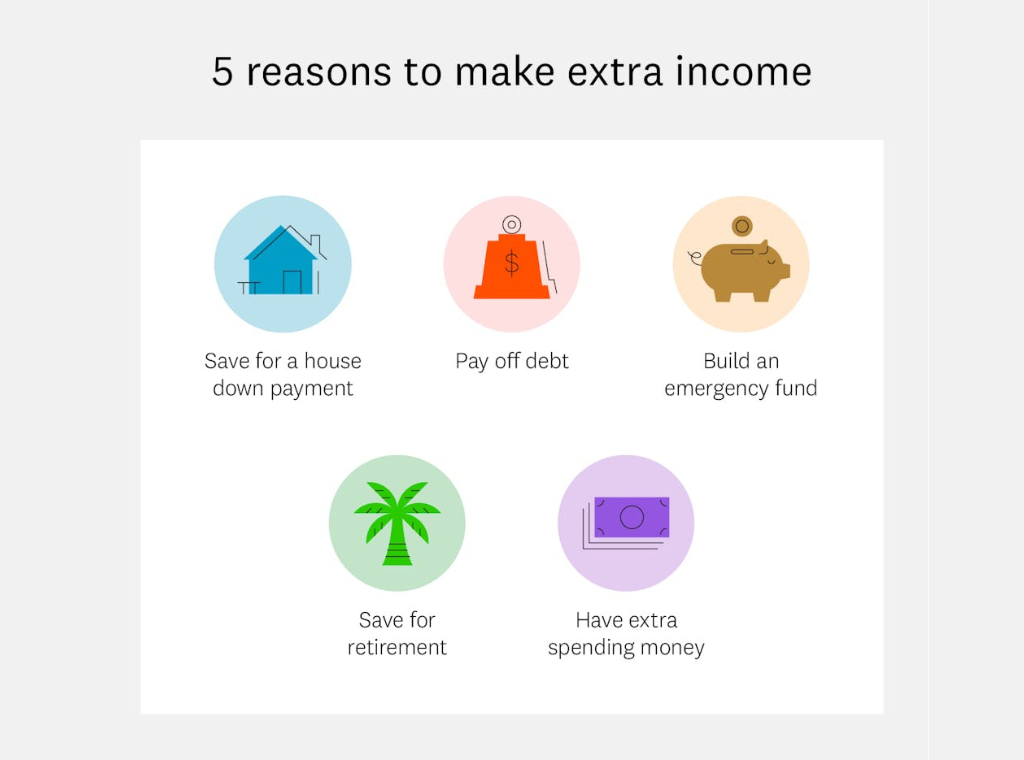 extra-income-reasons