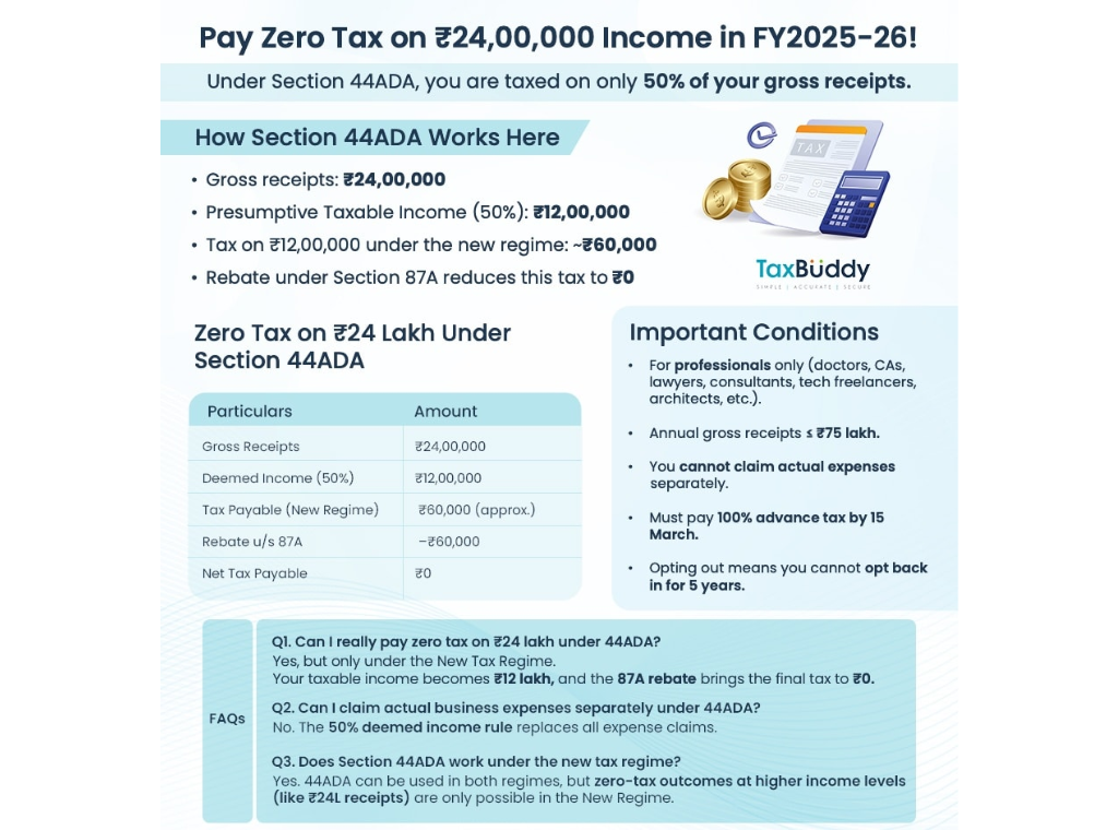 income tax savings for doctors